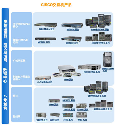 CISCO Catalyst 1912C 線下購買 山東思科網(wǎng)絡(luò)設(shè)備銷售中心-ZOL門店