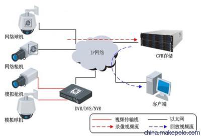 【供應DS-A1224R 網(wǎng)絡存儲設備】價格,廠家,圖片,網(wǎng)絡存儲,廣州曹易智能科技-